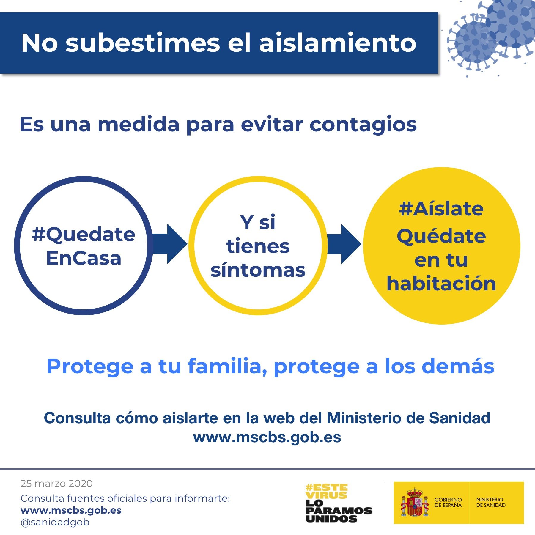 COVID19 aislate