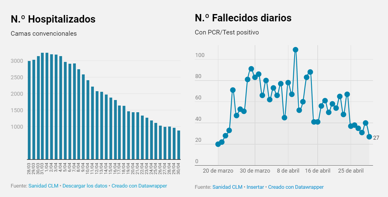 grafica 2