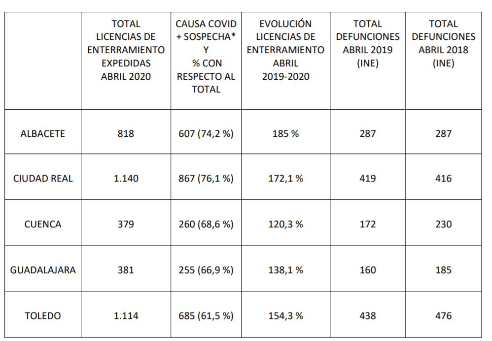 fallecidos pro provincias