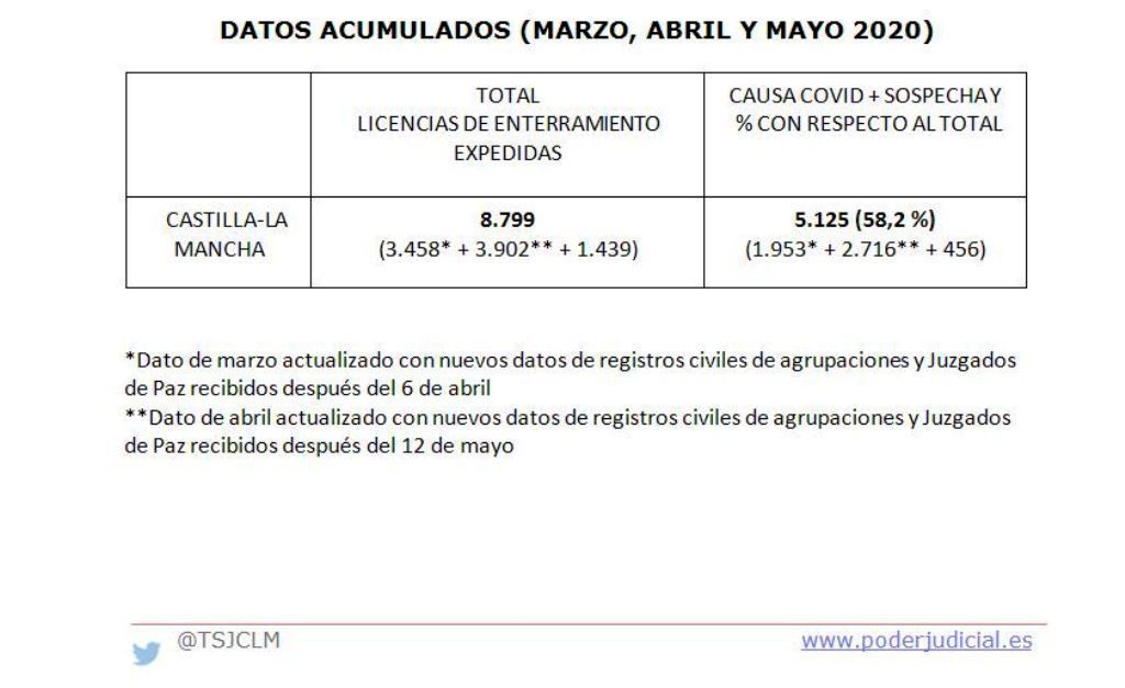 Captura acumulado