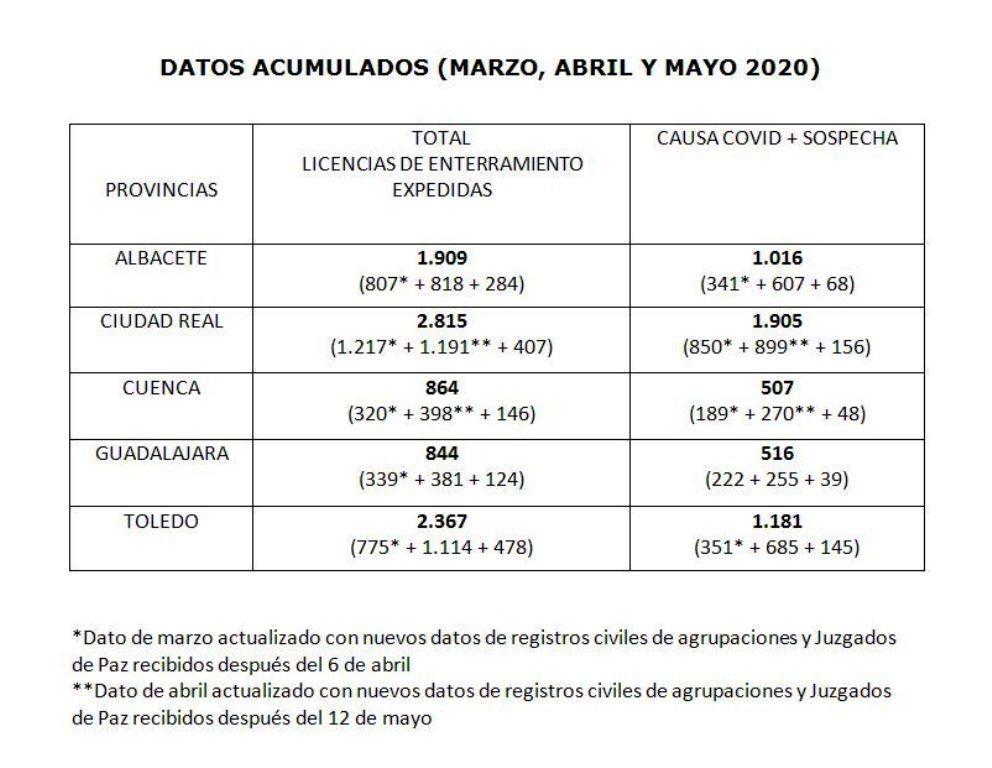 Captura acumulado x provincia