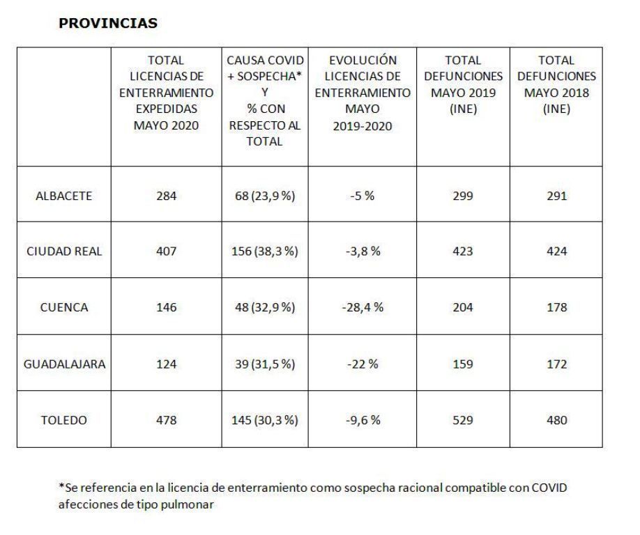 Captura provincias