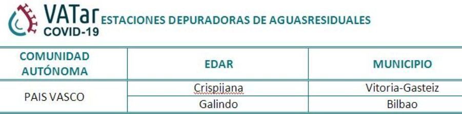 edar