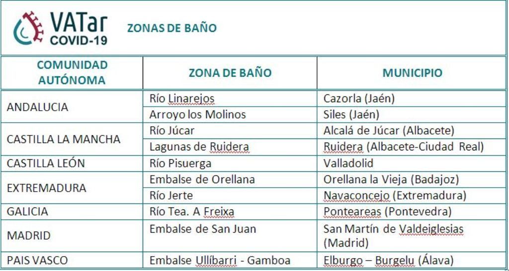 zonas banos