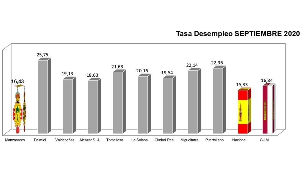 Tasa de desempleo septiembre 2020