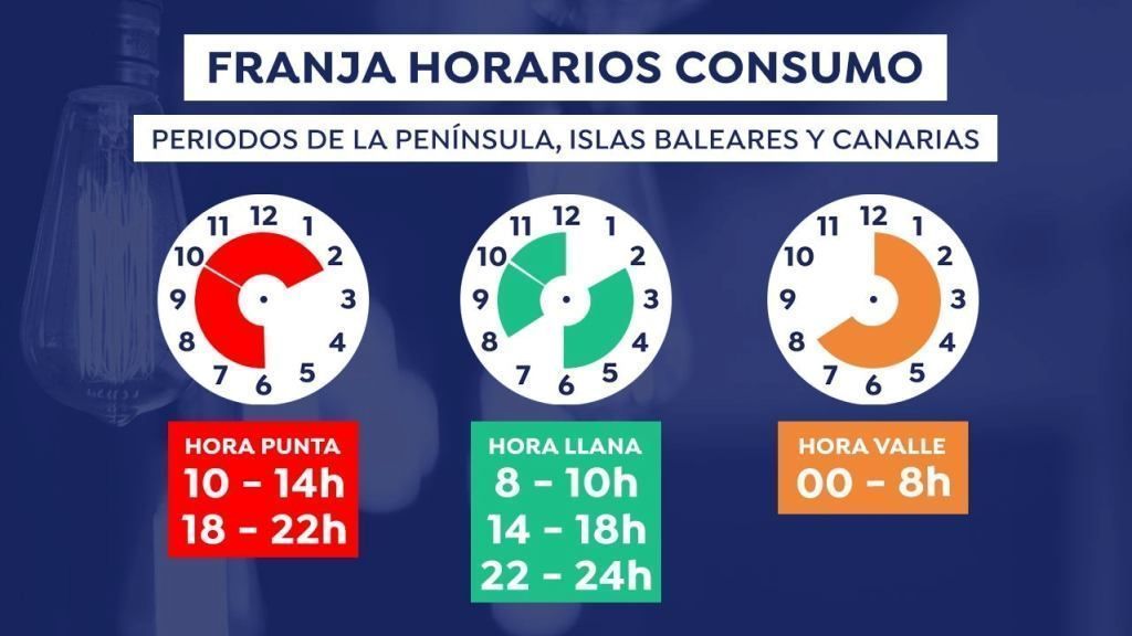 Noticia Franjas horarias