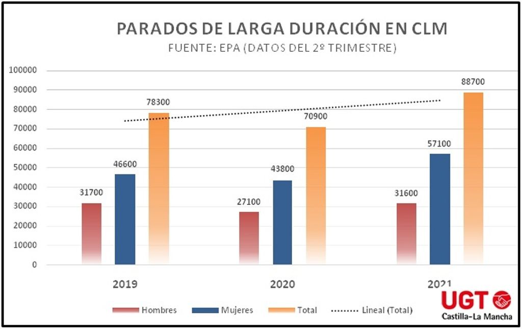 grafico