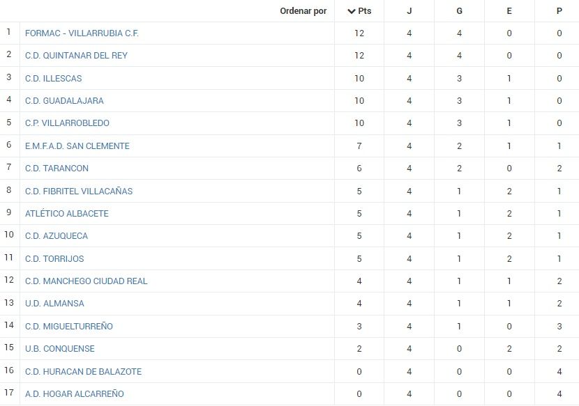 CLASIFICACION TERCERA RFEF JORNADA 4