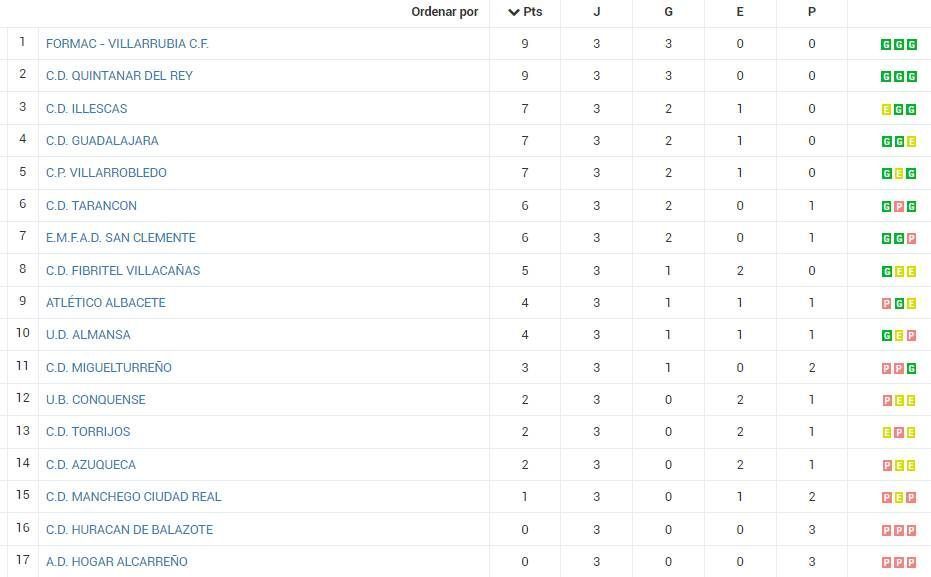 clasificacion jor 3 tercera