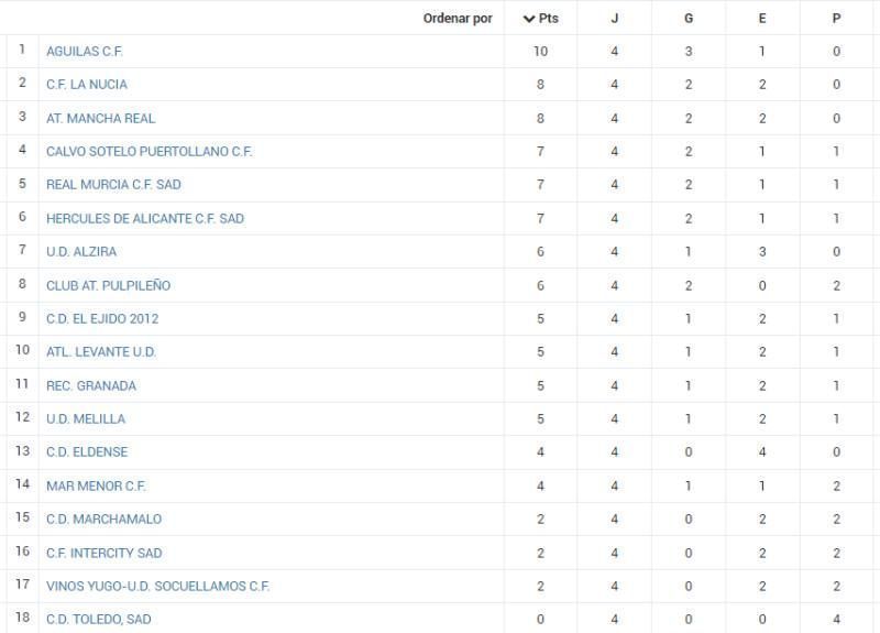 clasificacion jornada 4 segunda rfef