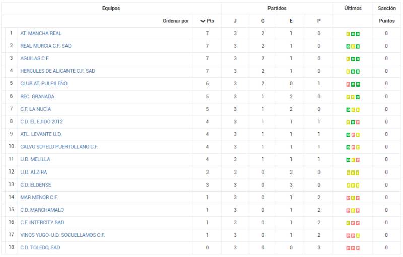 clsificacion segunda rfef jor 3