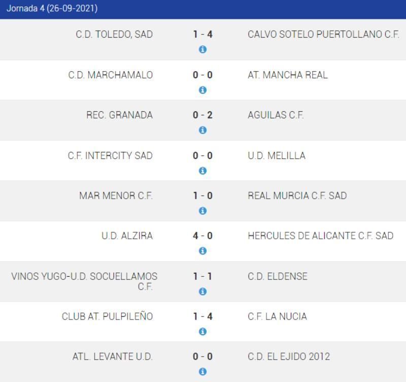 resultados jornada 4