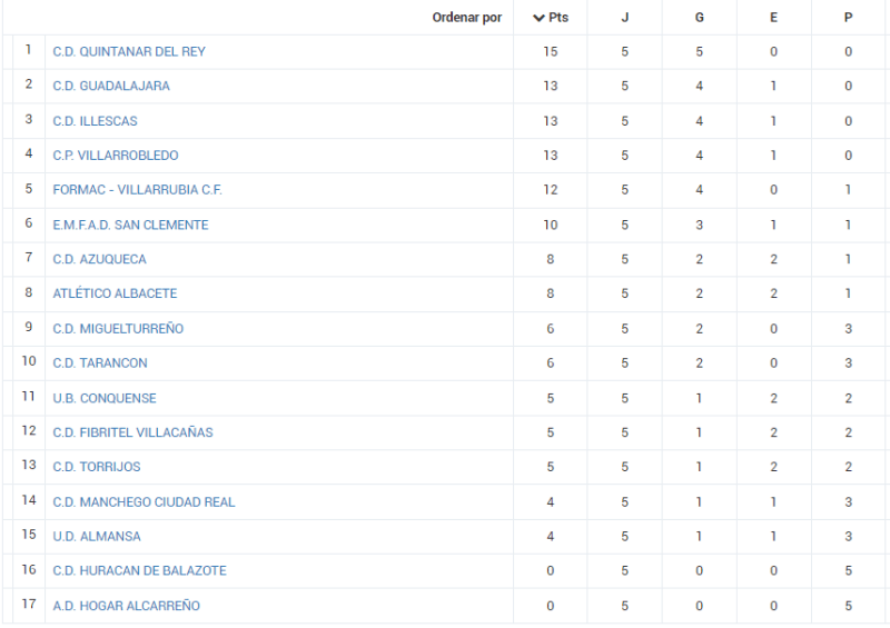 clasificacion jor 5 tercera