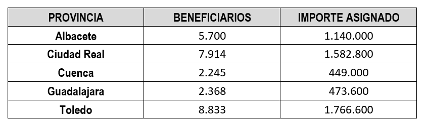 grafico