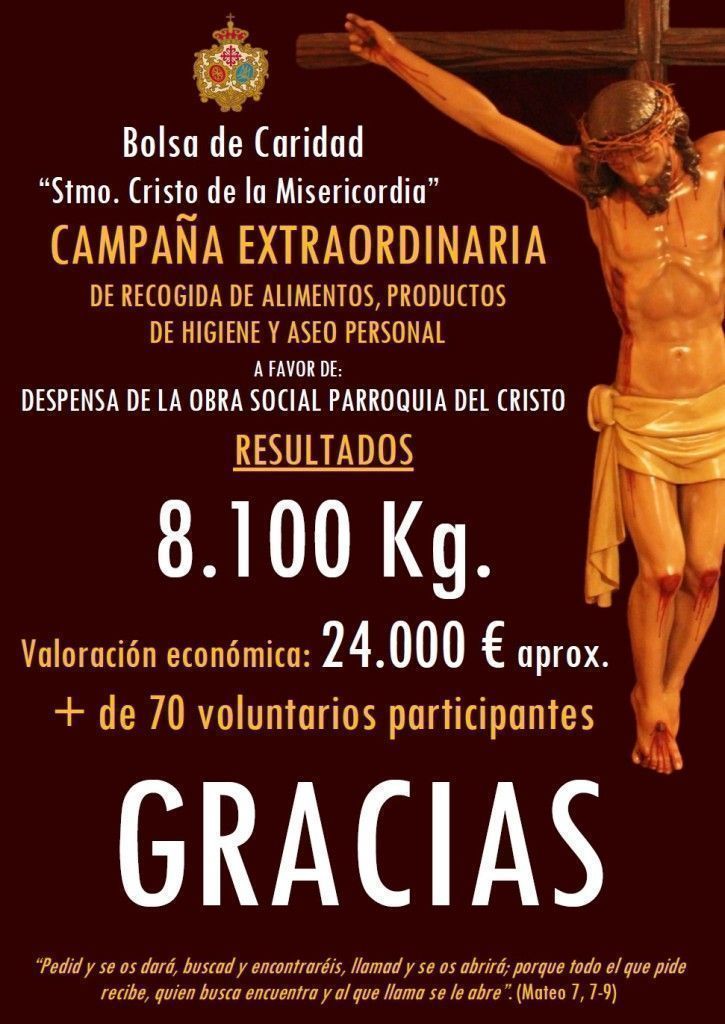 Resultados Recogida Extraordinaria Bolsa de Caridad