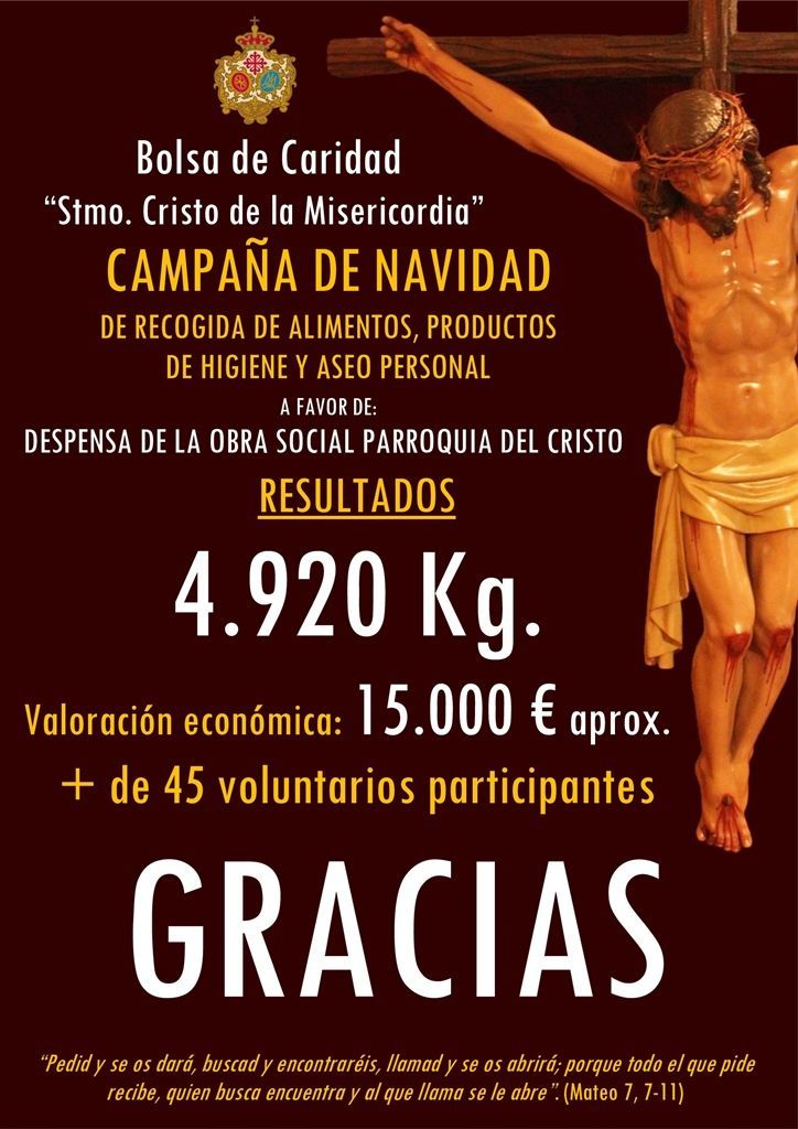 Resultados Recogida Extraordinaria Bolsa de Caridad Navidad 2025